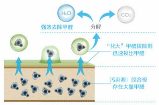 空气净化_北京欧博abg环？？？？萍加邢薰