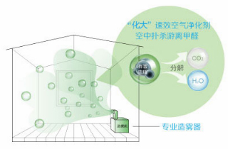 空气净化_北京欧博abg环？？？？萍加邢薰