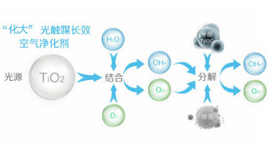 空气净化_北京欧博abg环？？？？萍加邢薰
